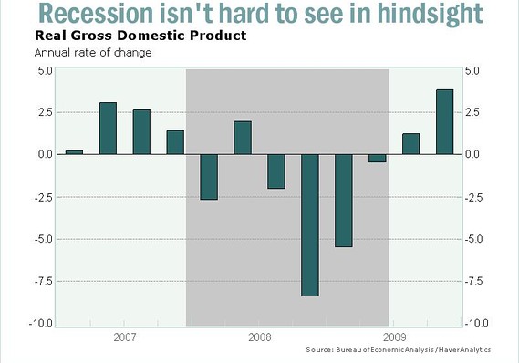 recessions hindsight